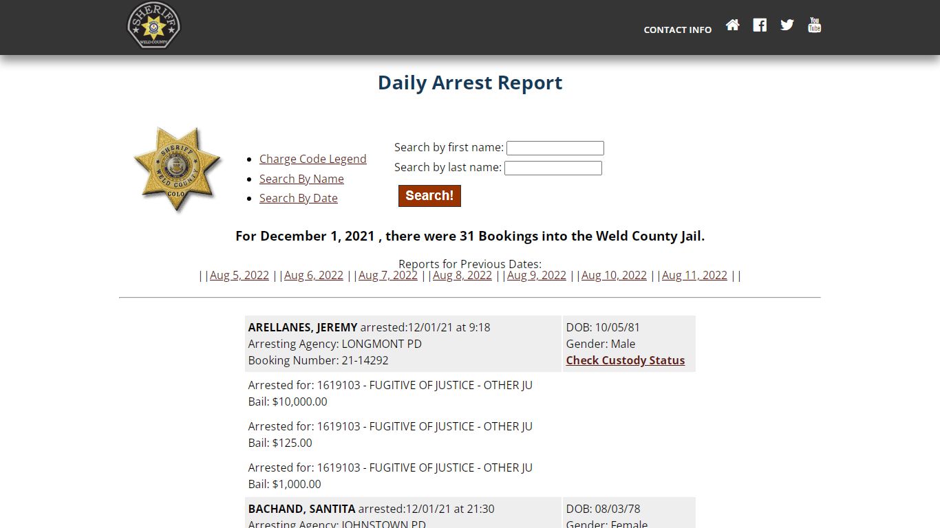 Weld County: Sheriffs Office Arrested Report